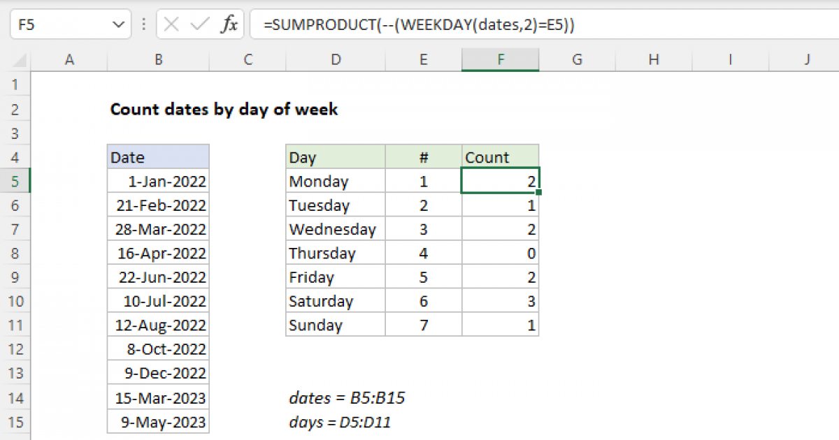 count-dates-by-day-of-week-excel-formula-exceljet